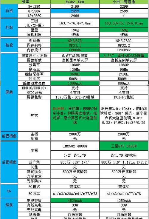 红米k40屏幕尺寸是多少？常见问题解答