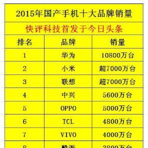 国产十大排名手机品牌有哪些?购买时应该注意什么问题?