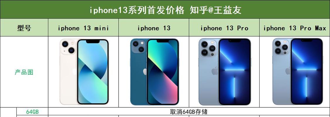 iPhone13的尺寸是多少？如何比较与前代机型的大小差异？