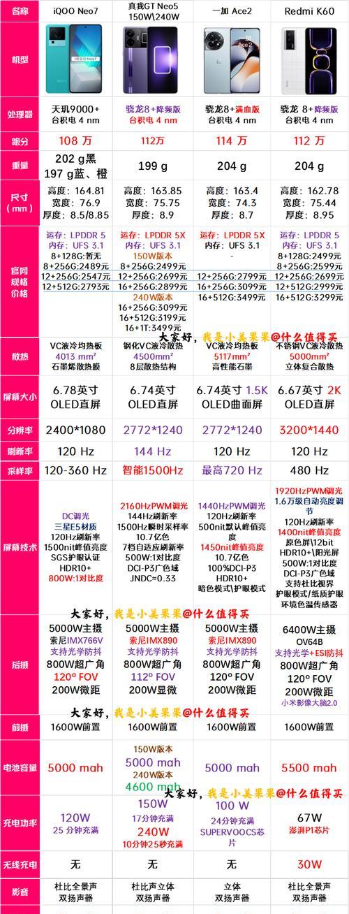 真我v15手机参数配置详情是什么？购买前需要了解哪些信息？