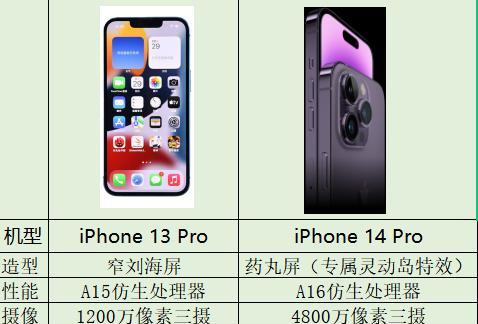 苹果13pro官网最新价格是多少？购买时需要注意什么？