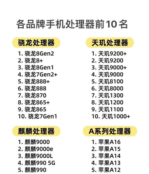 2022年手机处理器性能排行?哪个处理器最值得购买?