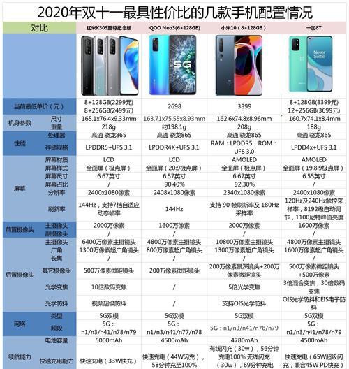性价比最高手机排行榜前十名？2024年哪款手机最值得购买？