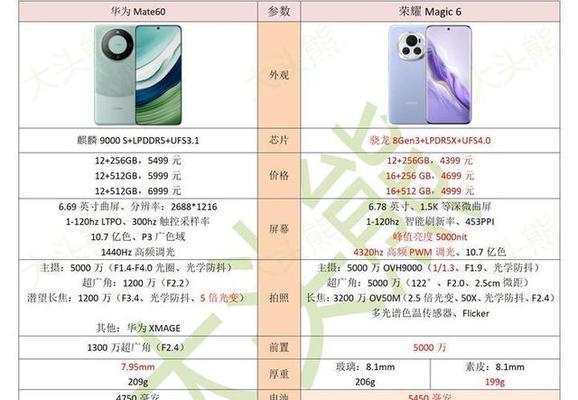 荣耀60参数配置怎么样？性能特点与用户常见问题解答
