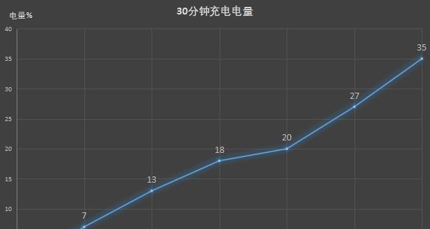 OPPO A52上市时间是什么时候？购买前需要注意什么？