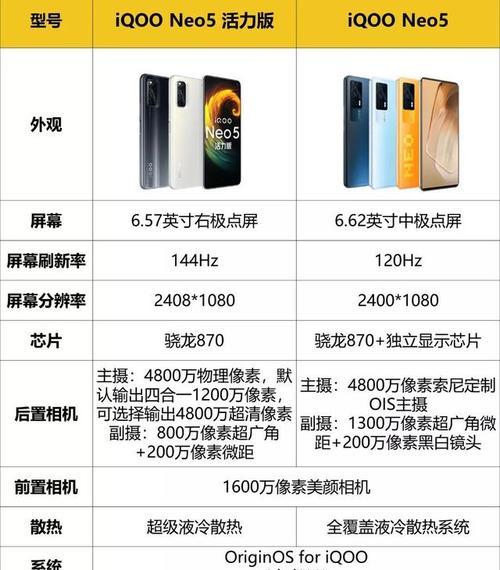 2023年高通870处理器手机排行榜有哪些？性能如何比较？