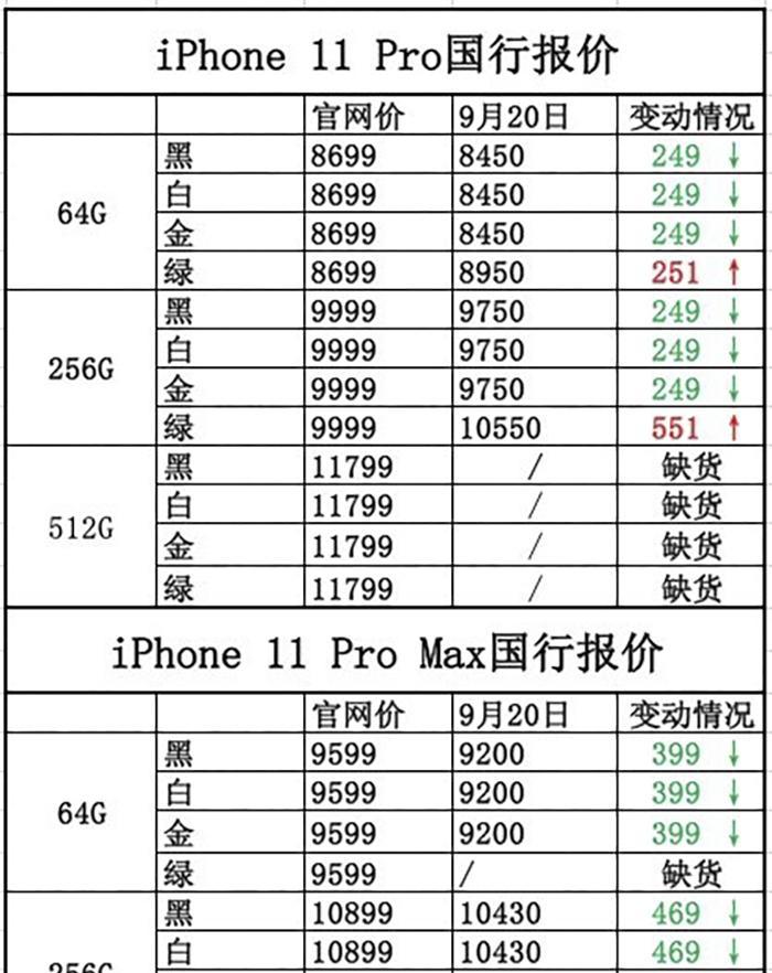 苹果11上市时间是什么时候？购买前需要了解哪些信息？
