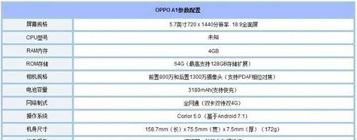 OPPO A57参数配置详情是什么？购买前需要了解哪些信息？