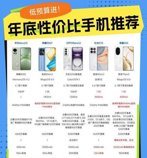2000元性价比高的手机排行榜有哪些?如何选择适合自己的手机?