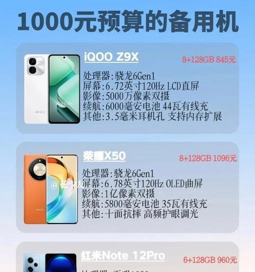 目前性价比最高的手机排名是哪些?如何根据性价比选择手机?