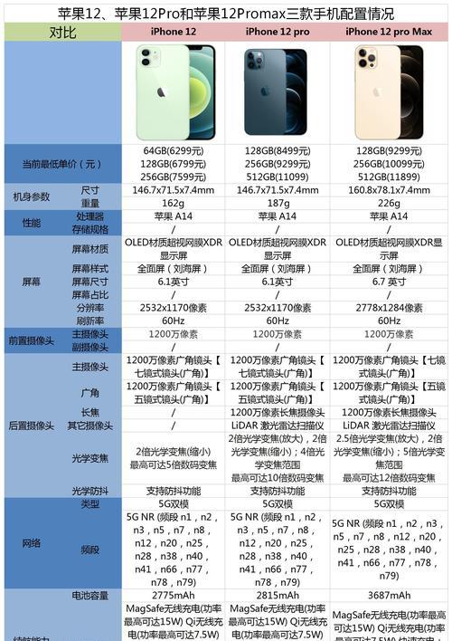 苹果12pro屏幕多大尺寸？购买前需要了解的细节有哪些？