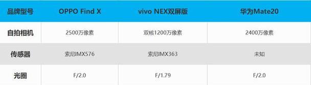 懂行的人建议买华为还是vivo?哪个品牌更值得购买?
