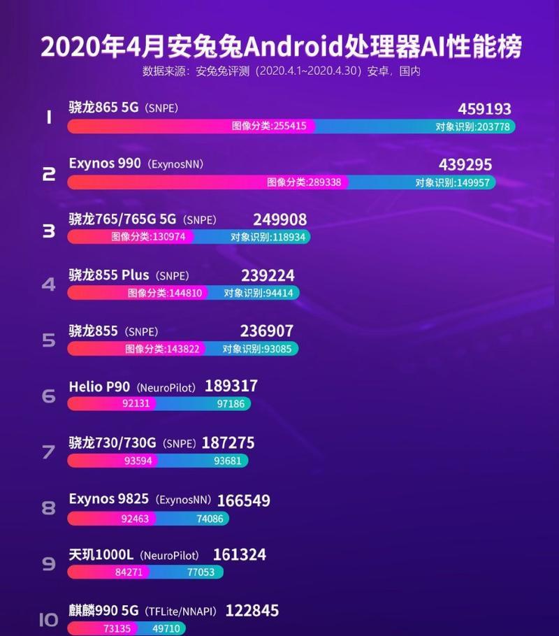 华为手机处理器最新排名是怎样的？