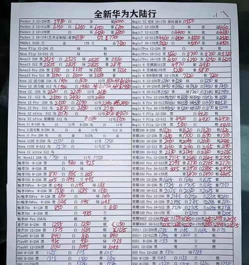 最新手机报价排行榜前十名是怎样的?如何选择性价比高的手机?