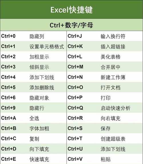 键盘快捷键如何快速截屏?截屏后如何快速保存和分享?