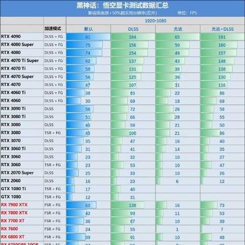 显卡配什么电源合适?不同显卡需要的电源功率是多少?