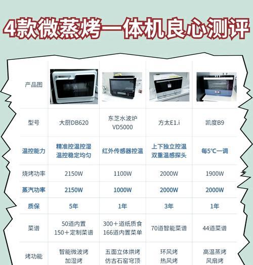 西门子蒸烤一体机型号推荐大全？哪个型号更适合家用？