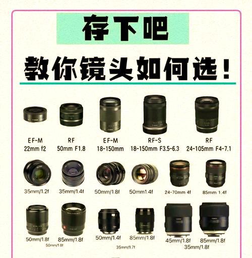 相机镜头焦距多少与人眼视觉相同？