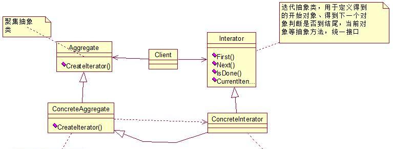 C++中如何优化内存访问模式？
