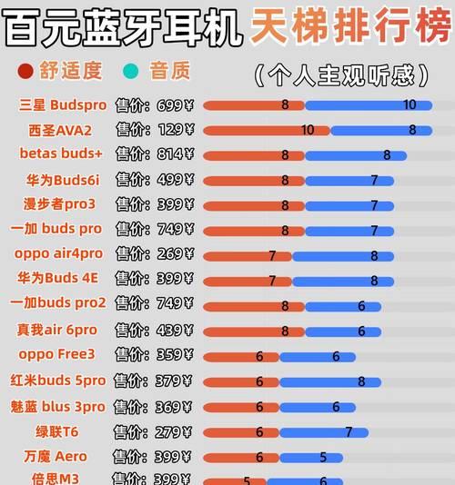 哪款蓝牙耳机通话音质最佳?如何选择?