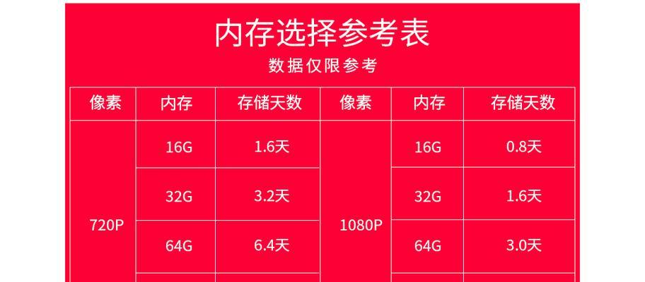 萤石摄像机内存删除失败怎么办？如何彻底清除内存？
