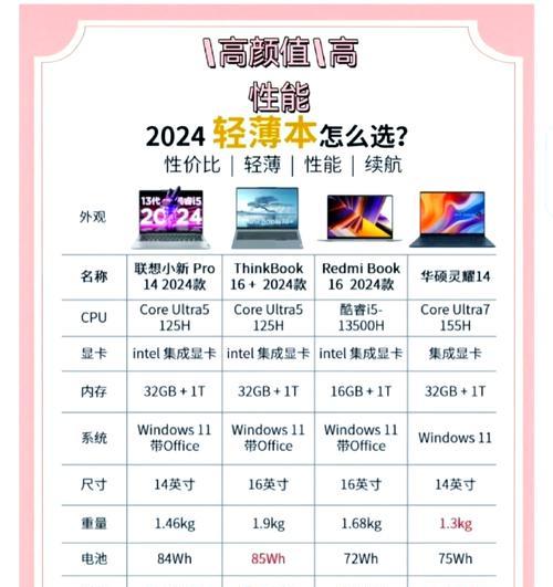 如何快速找到最热门的笔记本配置信息？