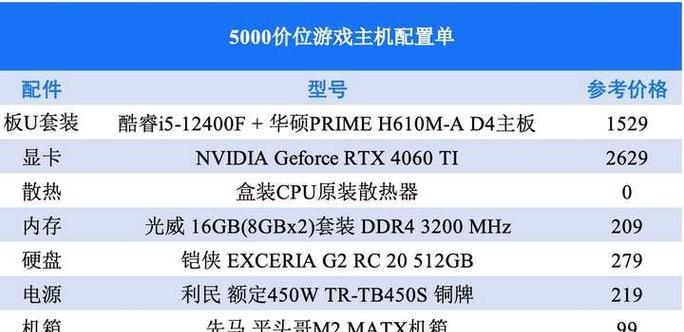 平台选电脑配置怎么选比较好？哪些因素需要考虑？
