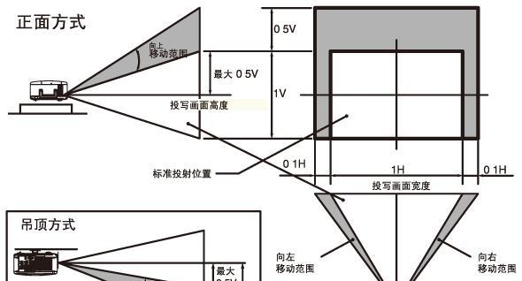 如何计算投影仪的投射比和焦距?