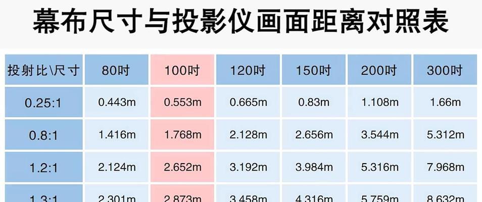 投影仪增强布使用方法是什么？