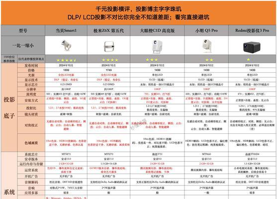 星光投影仪功能和特点有哪些?如何选择合适的投影仪?