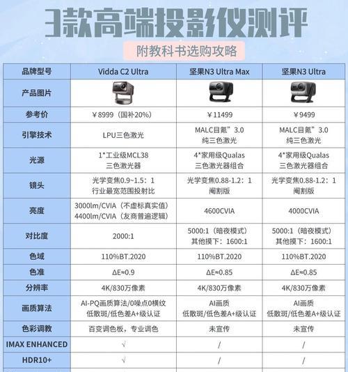 私人投影仪家用选购标准有哪些？