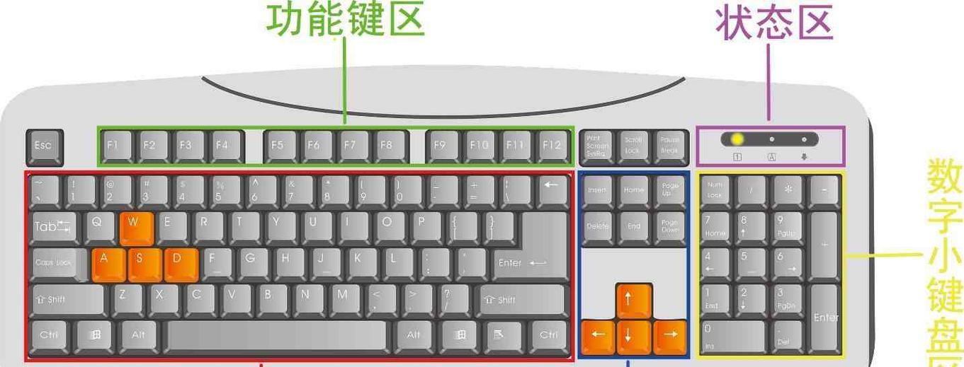 笔记本键盘锁解除方法有哪些？