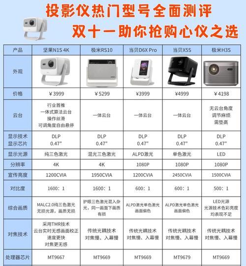 oley投影仪的性能和特点是什么？