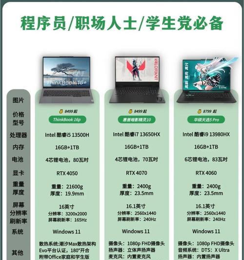 购买笔记本电脑有哪些用途?如何选择合适的型号?
