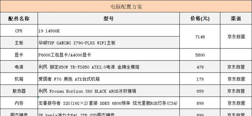老款电脑配置信息怎么看？有哪些查看工具推荐？