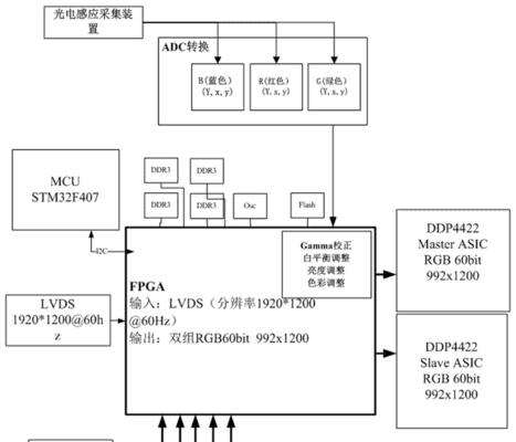 极光投影仪支架安装步骤是什么？