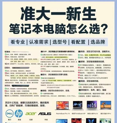 七千预算能买到的电脑配置好吗?