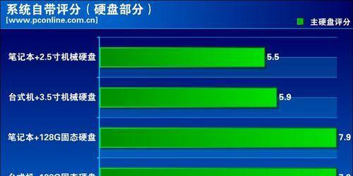 自制笔记本电脑成本是多少?价格大概多少?