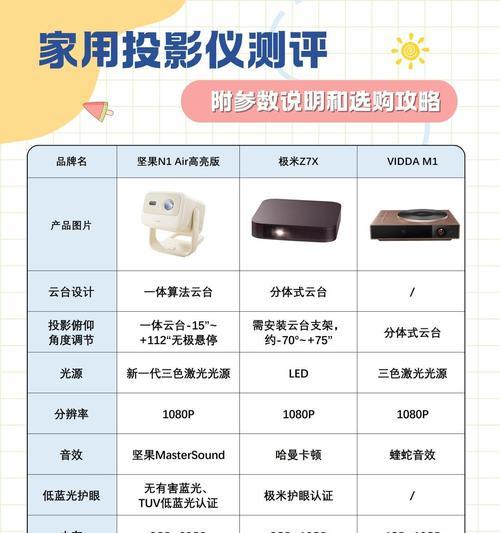 坚果g3投影仪9位快是什么意思?如何使用?