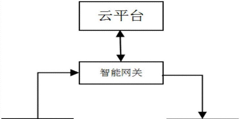酒店投影仪光线强弱如何调节?调整光线的最佳方法是什么?