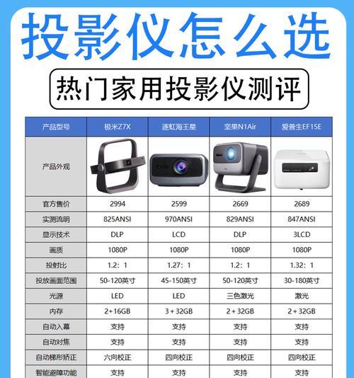 新款投影仪安装软件步骤是什么?遇到问题如何解决?