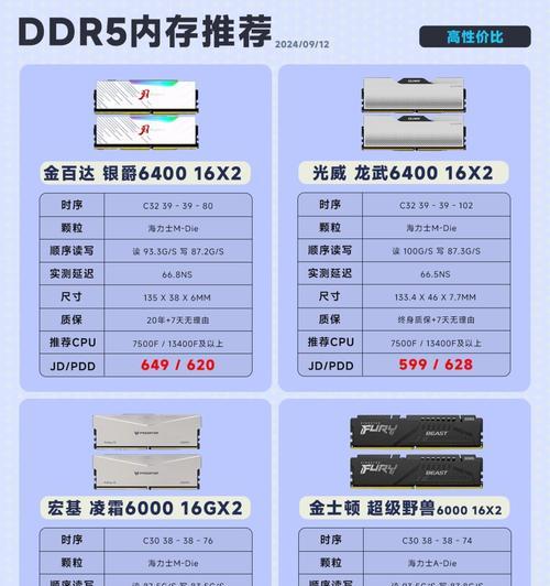 如何选购适合电脑的内存条？购买时应注意什么？