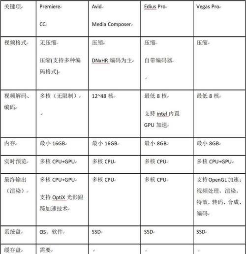 微调大模型需要哪些电脑配置？如何优化配置？