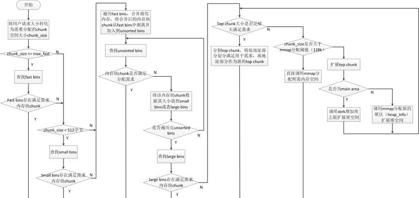电脑运行内存更换步骤是什么?