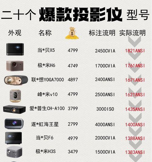 投影仪哪些零件损坏会导致无法使用？如何判断？