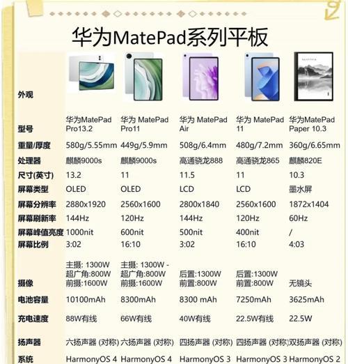 华为办公笔记本与平板如何选择？各自的优缺点是什么？