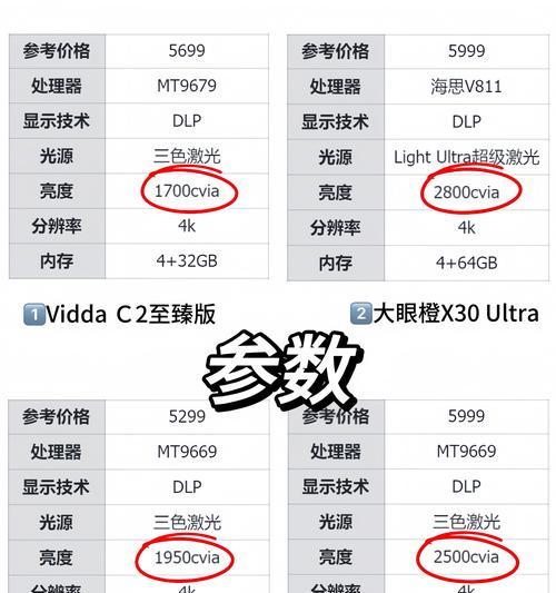 预算一千元内投影仪选购指南是什么？