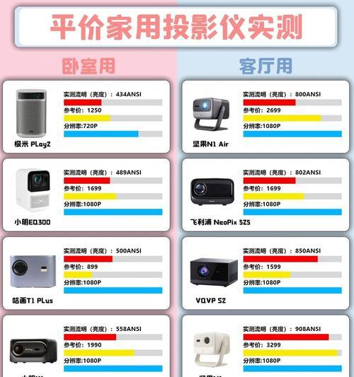 投影仪材质选择标准是什么？白天使用哪种材质效果最佳？