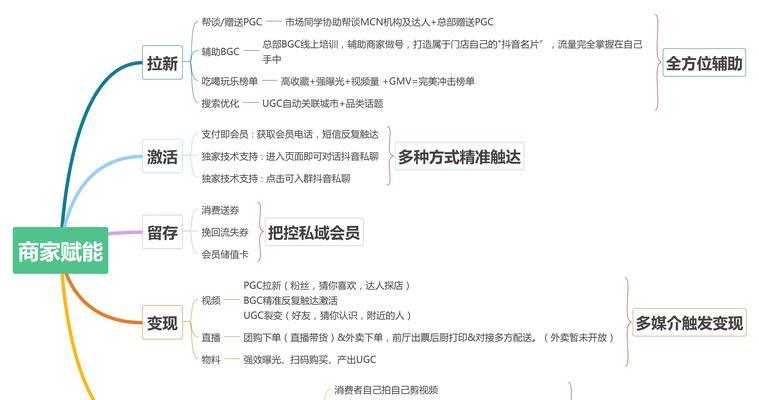 华硕笔记本抖音团购流程是什么？