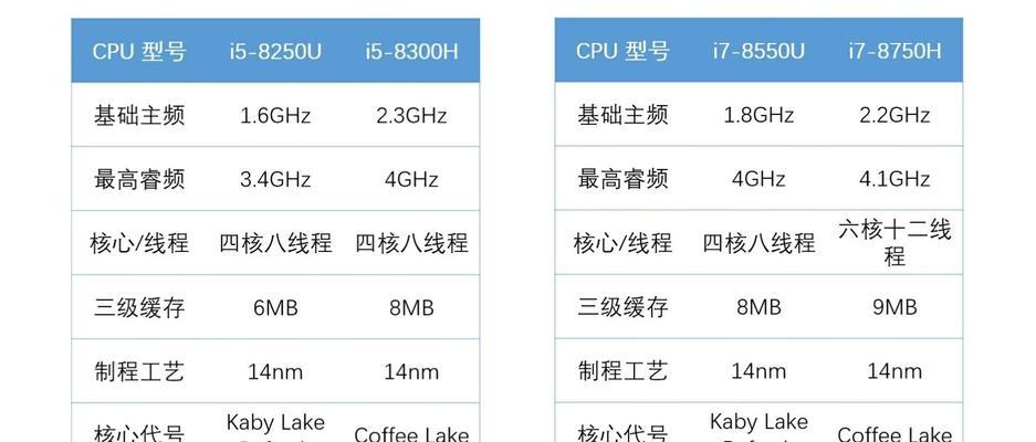 笔记本电池容量选择标准是什么？